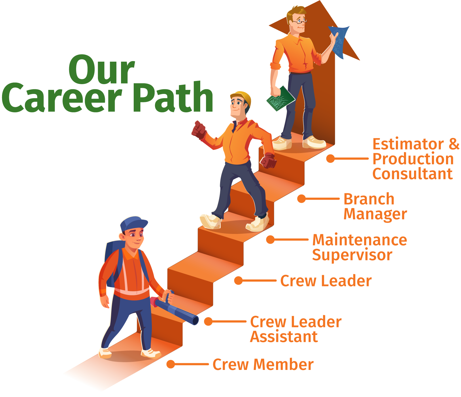 PGI Career Ladder